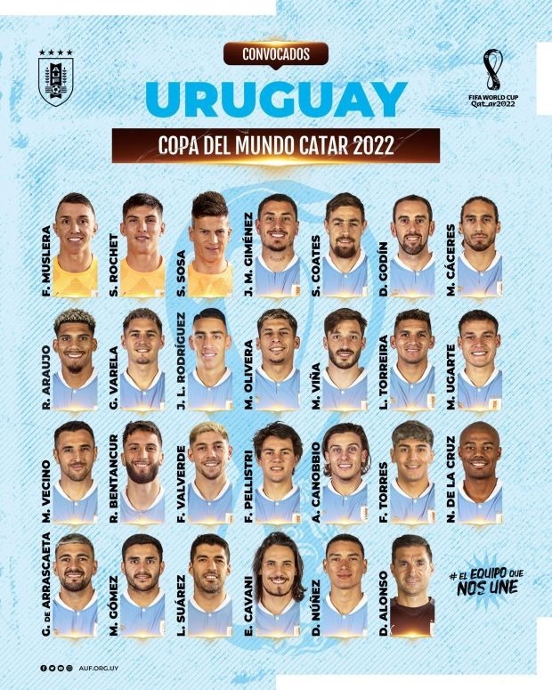 2022世界杯乌拉圭大名单